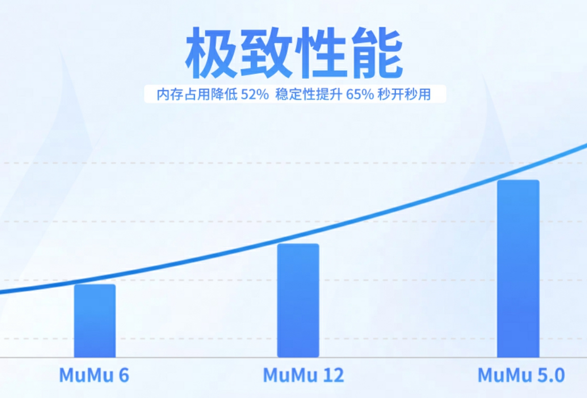 MuMu模拟器5.0