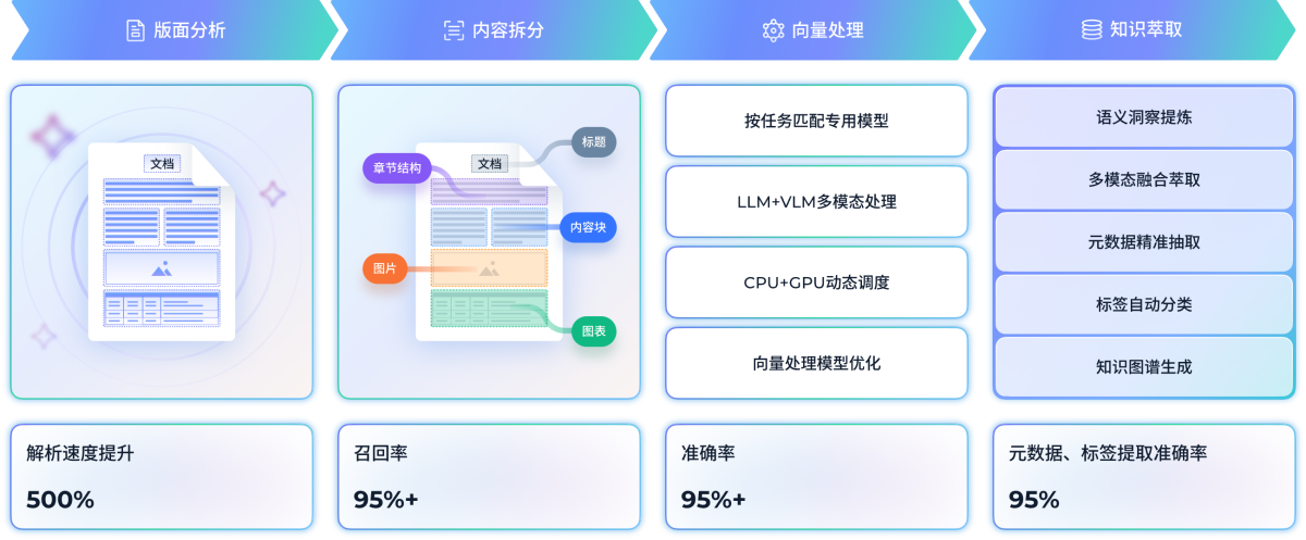 联想Filez