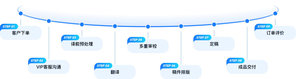 讯飞翻译
