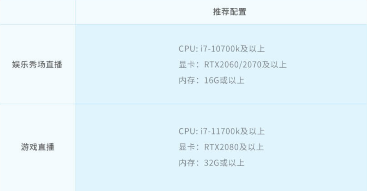 �ṷֱ������