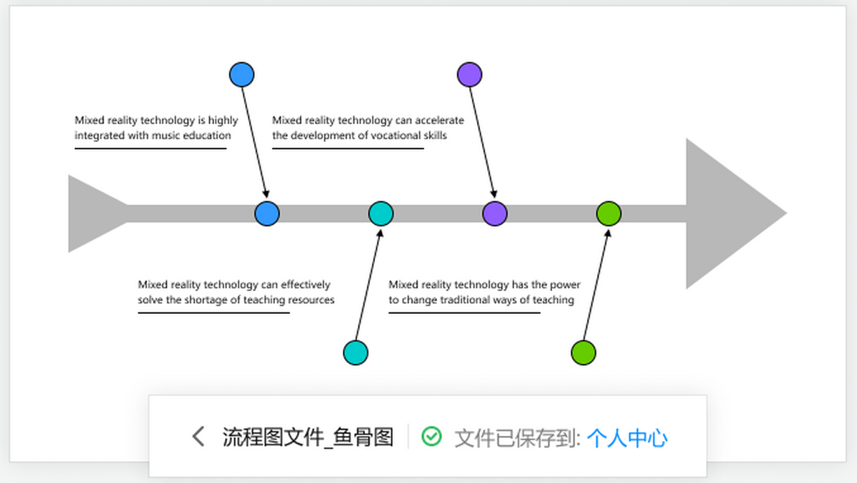 Ѹ������ͼ����