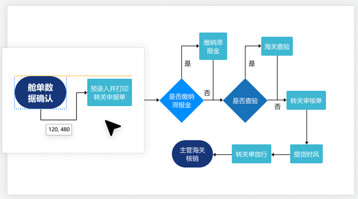 Ѹ������ͼ����